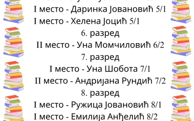 Успех ученика на такмичењу